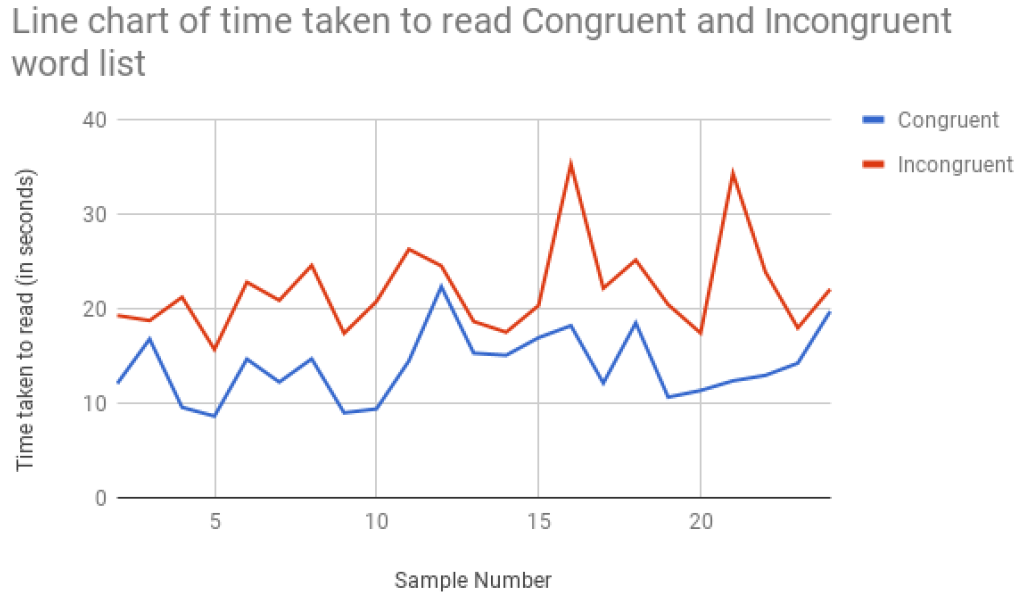 Line_graph