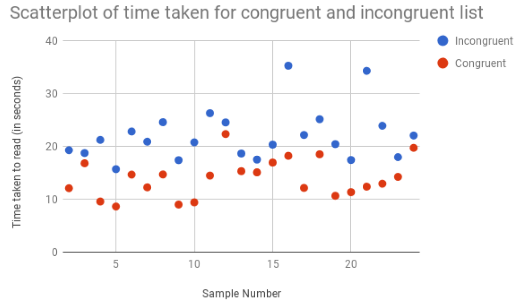 Scatterplot