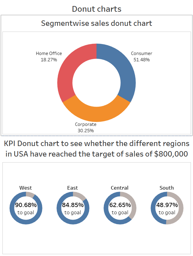 final_dashboard