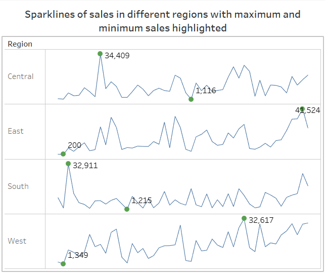 sparklines_dashboard